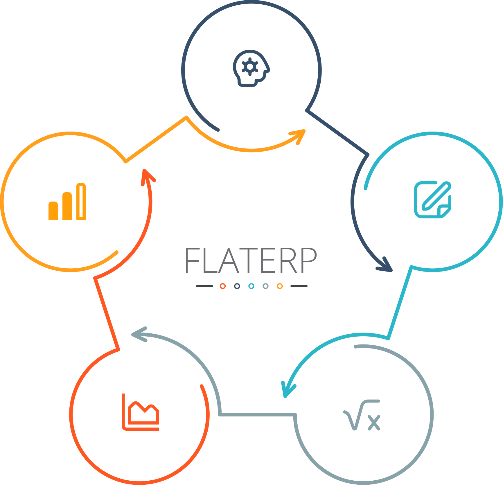Pazarlama - Genel Bakış - Ekran Görüntüleri