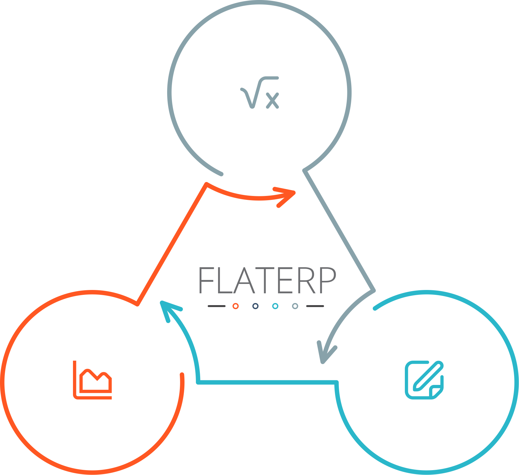 Satış - Genel Bakış - Ekran Görüntüleri