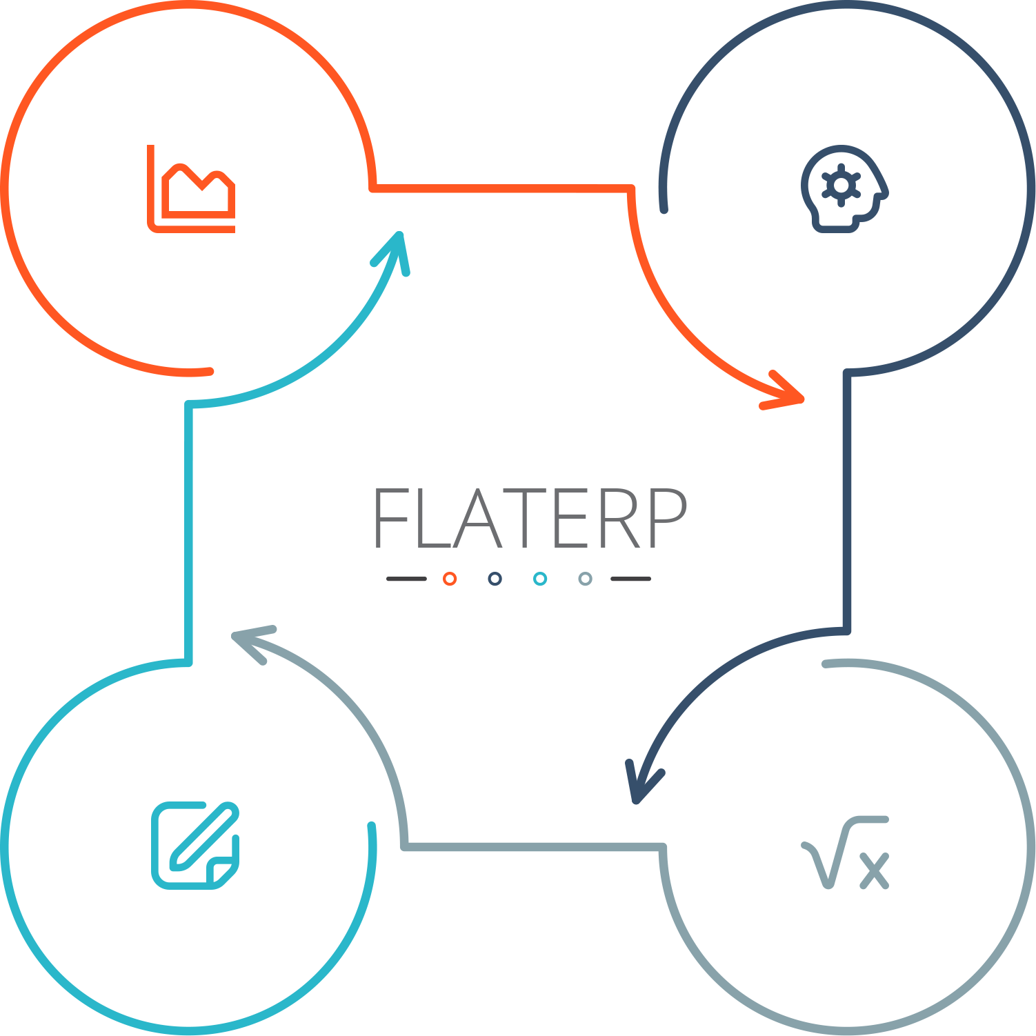 Satış - Genel Bakış - Sol Tab & Sağ Görsel